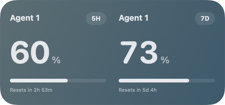 Medium Agent Limits widget showing Agent 1's 5-hour and weekly limits side by side