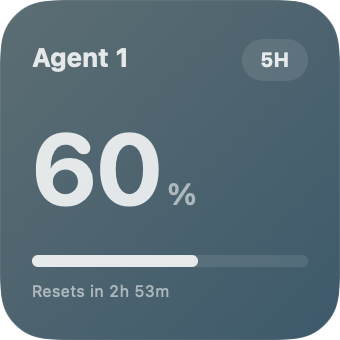 Small Agent Limits widget showing 60 percent remaining for Agent 1's 5-hour limit
